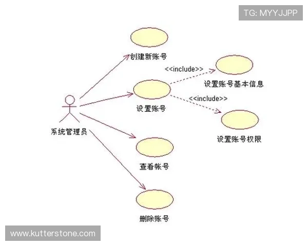 九游会老哥俱乐部电脑版安全性分析与账号保护措施详解 九游会老哥俱乐部电脑版安全性分析与账号保护措施详解